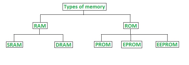 Industrial Grade Programming Memory Card