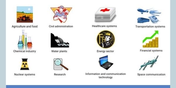 SCADA and Its Application in Electrical Power Systems