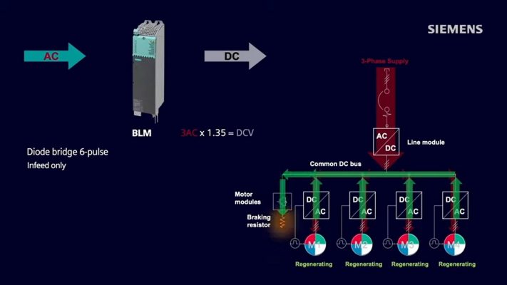 Basic Line Module (BLM)