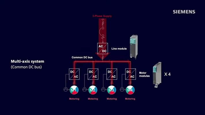 Multi Axis Module siemens drive