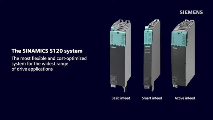 SINAMICS lineup