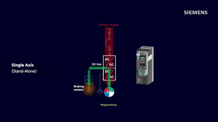 Single Axis siemens drive